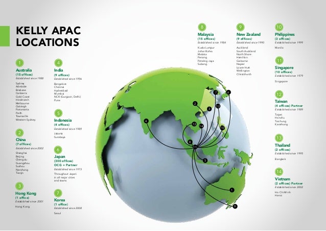 Kelly Services Corp Brochure