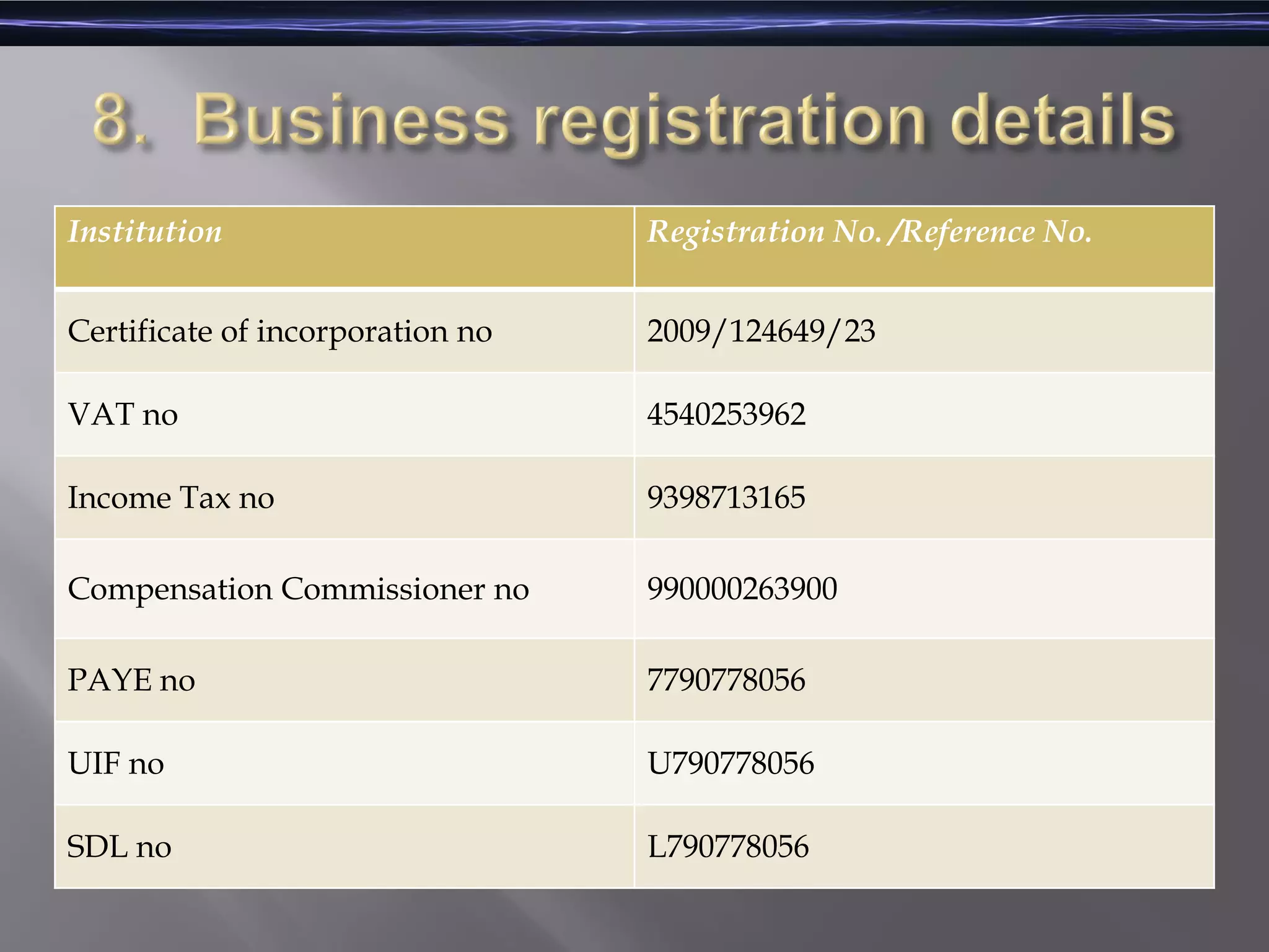 Institution Registration No. /Reference No.
Certificate of incorporation no 2009/124649/23
VAT no 4540253962
Income Tax no 9398713165
Compensation Commissioner no 990000263900
PAYE no 7790778056
UIF no U790778056
SDL no L790778056
 
