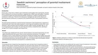 Swedish swimmers’ perception of parental involvement
Anastasios Rodis
Lund University, Sweden
Poster presentation supported by Aspetar Orthopedic and sports medicine hospital, Doha, Qatar
Parents play a critical role in children’s sport involvement and throughout their sporting lives. Parental
level of involvement can influence positively or negatively their children sport participation. Therefore,
it is essential to explore the young swimming athletes’ satisfaction in relation to parental level of
involvement in their sport. The aim of this study was to investigate the style and the influence of
perceived parental involvement on enjoyment and competitive anxiety in young Swedish swimmers.
Introduction
Perceived parental involvement using the Parental Involvement in Sport Questionnaire, enjoyment (a
questionnaire with 3 items that assess enjoyment in swimming) and competitive anxiety, SAS-2 were
assessed in 104 (61 female & male 43) Swedish swimmers, aged 9-18 years old (Mean age 13.7, SD
2.5). All participants were members of a swimming club at various competitive levels, spending an
average of 10.5 months training for swimming per year.
Methods
Results
The athletes were satisfied with their parents’ directive behavior and praise/understanding, but were
slightly dissatisfied with their parents’ level of active involvement and pressure. The negative
discrepancy scores in active involvement and pressure revealed that athletes desire slightly more active
involvement and pressure from their parents. (figure 1). A positive correlation was also found between
perceived parental pressure and directive behavior. But, no correlations were found between athletes’
perceived parental involvement and enjoyment or competitive anxiety.
The young swimmers showed that they enjoyed their sport and were free of competitive anxiety in
relation to their parents’ involvement. Enjoyment can be decline when parents over-involved to their
kids sport participation and young athletes have reported over-involved parents as a source of stress
and most importantly, on contributing to kids burning out or dropping out of sport. On the whole,
young Swedish swimmers were satisfied with their parents’ level of involvement in their sports,
indicating the moderate and caring nature of Swedish parents in relation to the sport of swimming.
Discussion
• Young Swedish swimmers are satisfied with their parent’s level of involvement in their sports,
indicating the moderate style of Swedish parents involvement.
• The athletes were satisfied with their parents’ directive behavior and praise/understanding.
• The negative discrepancy scores in active involvement and pressure revealed that athletes
desire slightly more active involvement and pressure from their parents.
• Positive correlation was found between directive behavior and pressure.
• No correlation was found between perceived parental involvement and competitive anxiety.
** Significantly different at the p = .01 level
Figure 1: Athletes satisfaction in relation to perceived and desired level of parental
involvement based on discrepancy scores
Conclusions
.04
-.32**
.04
-.40**
 