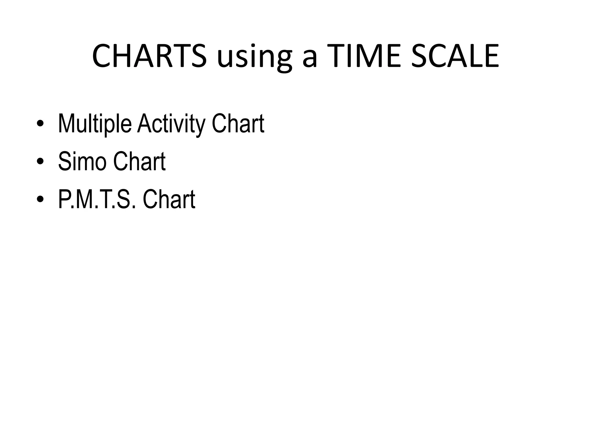 CHARTS using a TIME SCALE
• Multiple Activity Chart
• Simo Chart
• P.M.T.S. Chart
 