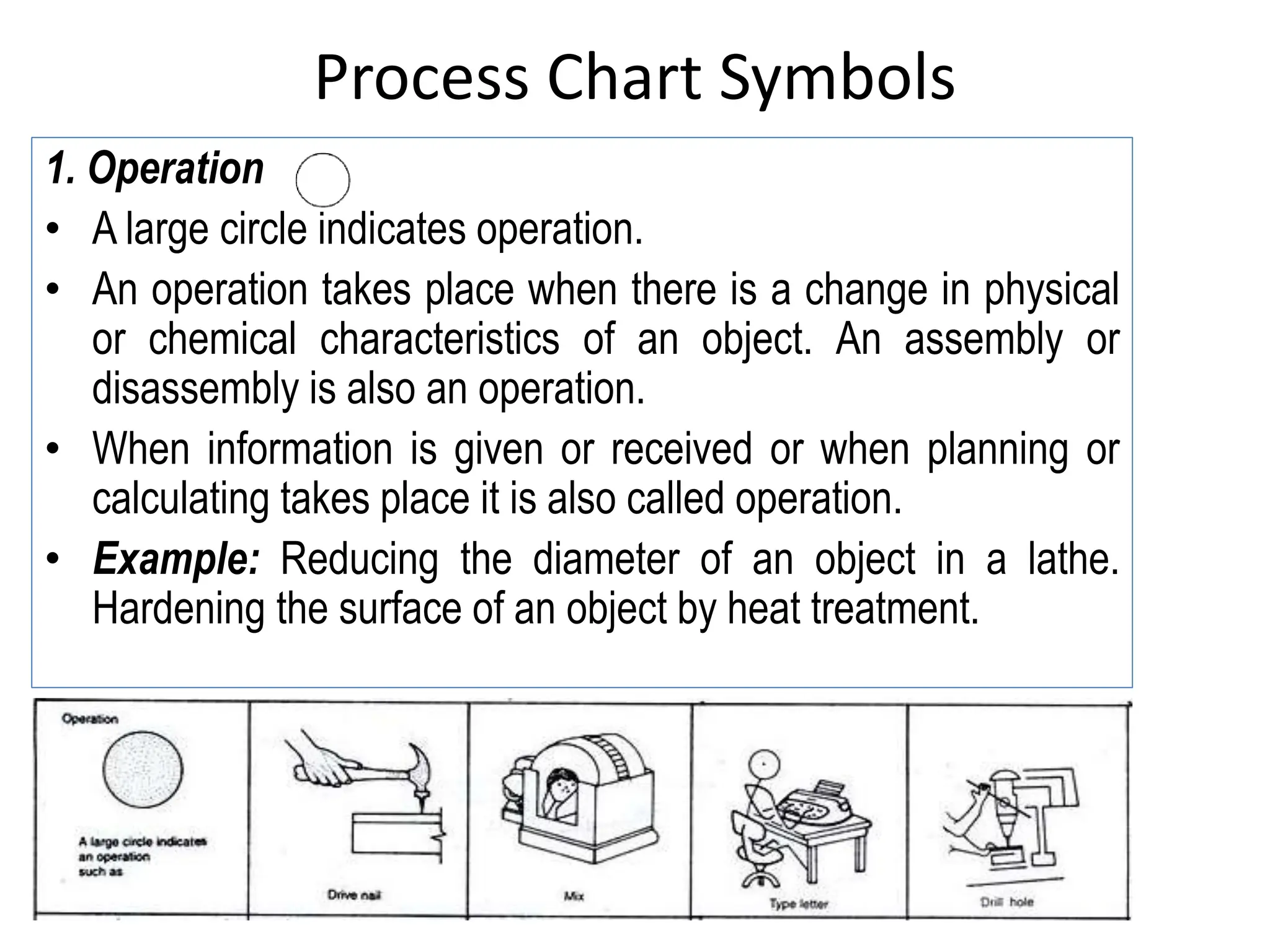 Process Chart Symbols
1. Operation
• A large circle indicates operation.
• An operation takes place when there is a change in physical
or chemical characteristics of an object. An assembly or
disassembly is also an operation.
• When information is given or received or when planning or
calculating takes place it is also called operation.
• Example: Reducing the diameter of an object in a lathe.
Hardening the surface of an object by heat treatment.
 