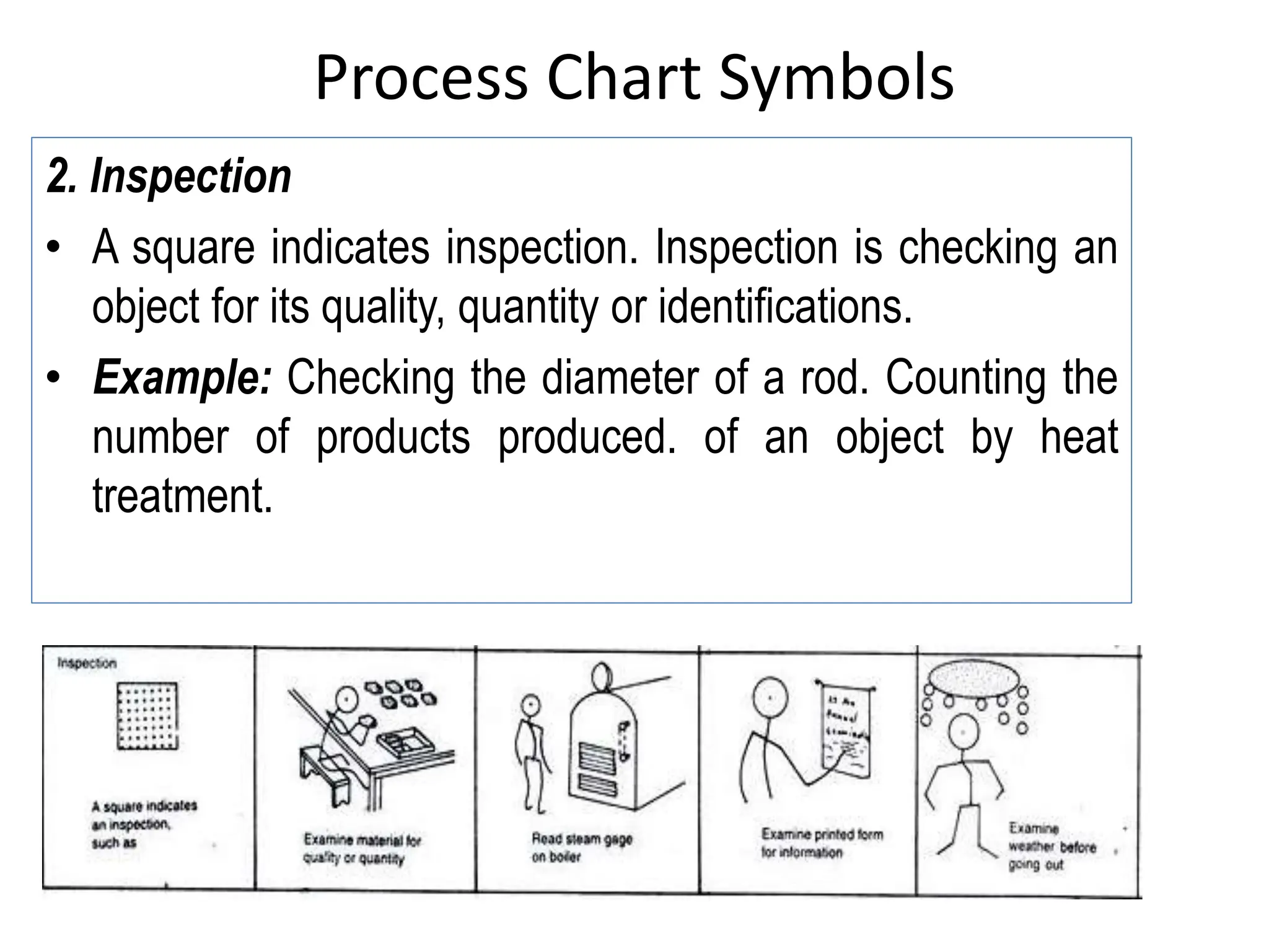 Process Chart Symbols
2. Inspection
• A square indicates inspection. Inspection is checking an
object for its quality, quantity or identifications.
• Example: Checking the diameter of a rod. Counting the
number of products produced. of an object by heat
treatment.
 