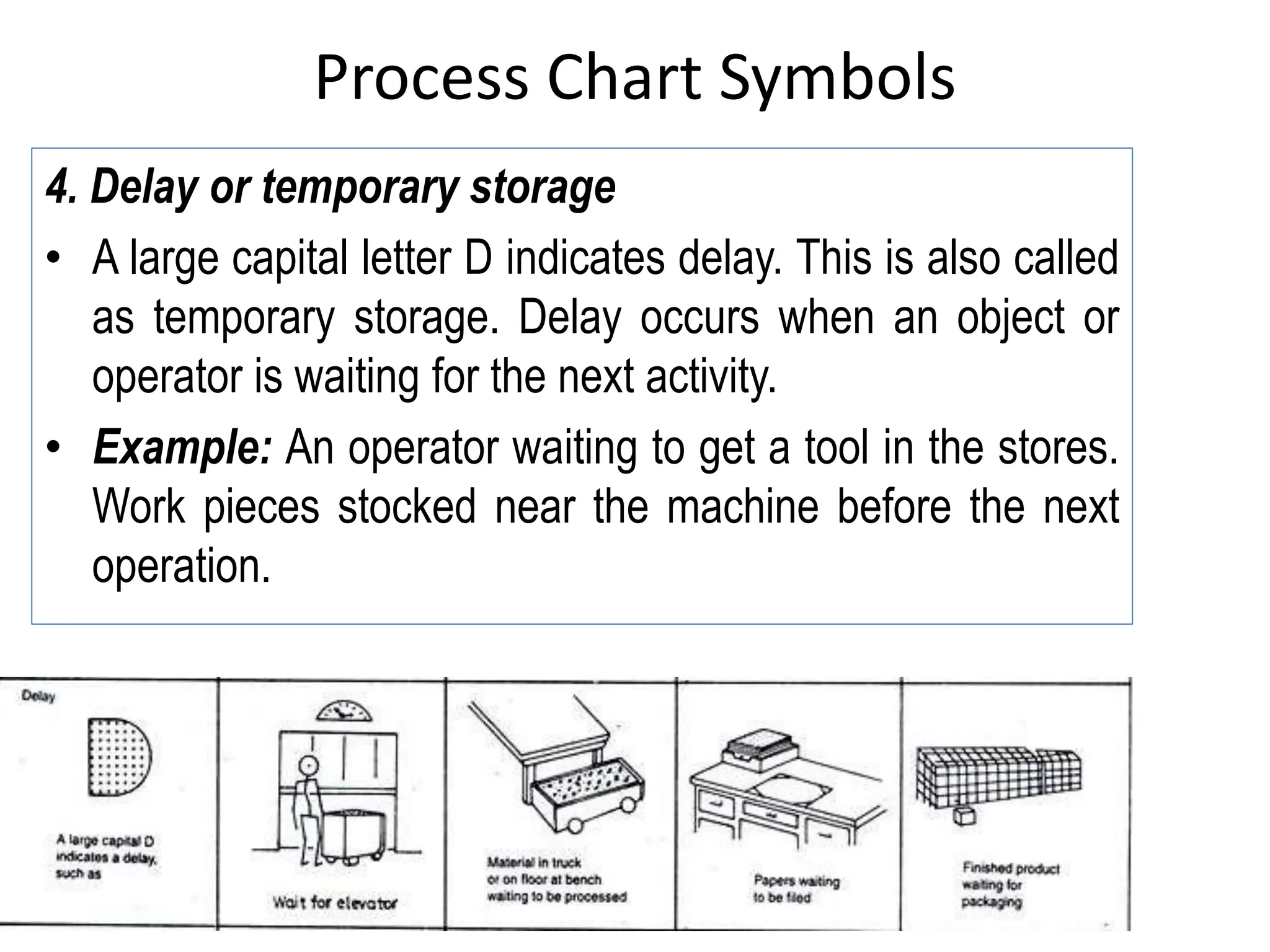 Process Chart Symbols
4. Delay or temporary storage
• A large capital letter D indicates delay. This is also called
as temporary storage. Delay occurs when an object or
operator is waiting for the next activity.
• Example: An operator waiting to get a tool in the stores.
Work pieces stocked near the machine before the next
operation.
 