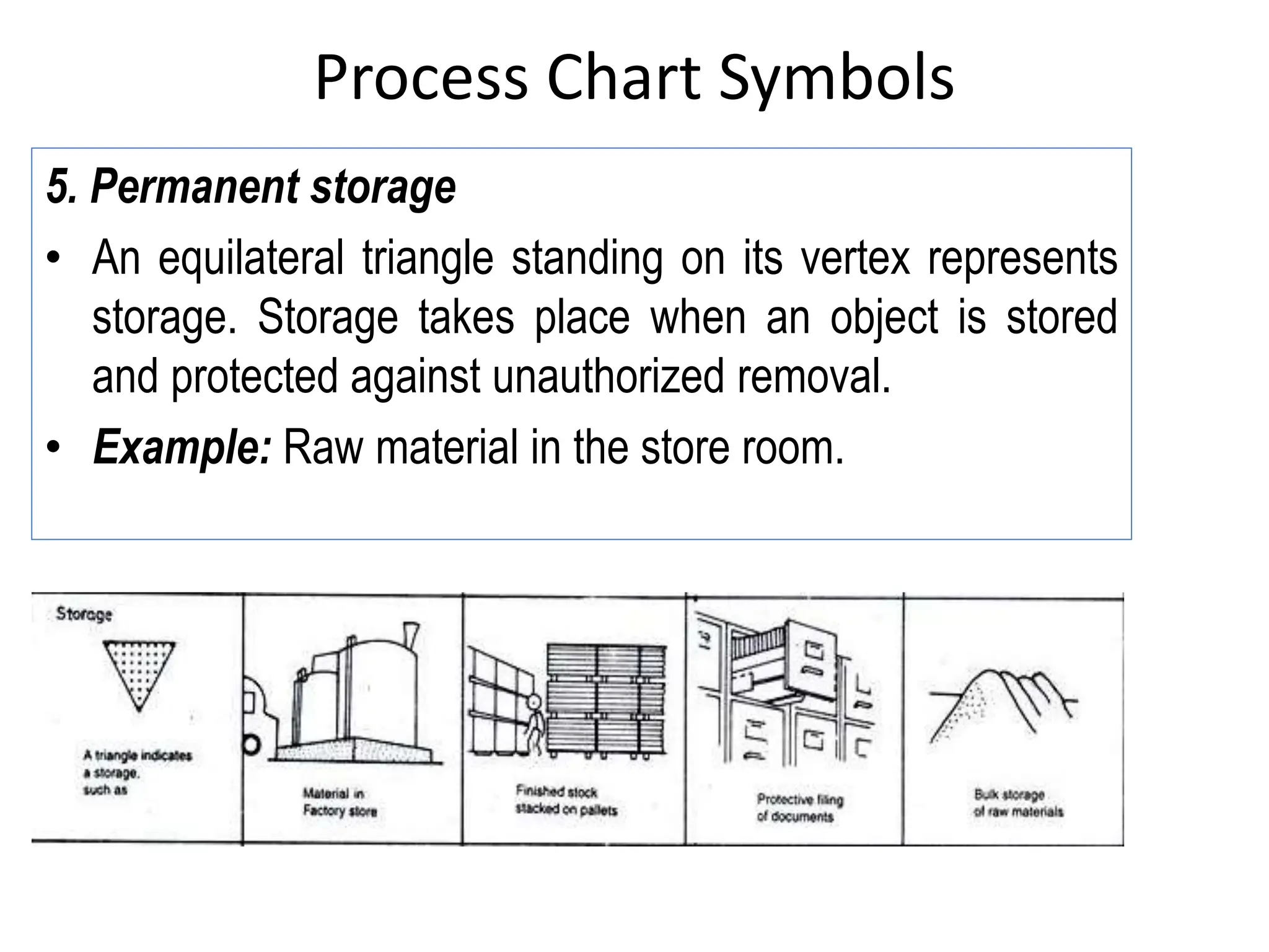 Process Chart Symbols
5. Permanent storage
• An equilateral triangle standing on its vertex represents
storage. Storage takes place when an object is stored
and protected against unauthorized removal.
• Example: Raw material in the store room.
 