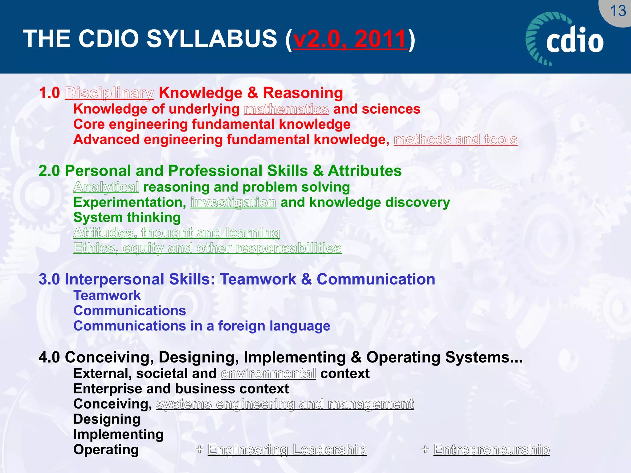 13 
THE CDIO SYLLABUS (v2.0, 2011) 
1.0 Disciplinary Knowledge & Reasoning 
Knowledge of underlying mathematics and sciences 
Core engineering fundamental knowledge 
Advanced engineering fundamental knowledge, methods and tools 
2.0 Personal and Professional Skills & Attributes 
Analytical reasoning and problem solving 
Experimentation, investigation and knowledge discovery 
System thinking 
Attitudes, thought and learning 
Ethics, equity and other responsabilities 
3.0 Interpersonal Skills: Teamwork & Communication 
Teamwork 
Communications 
Communications in a foreign language 
4.0 Conceiving, Designing, Implementing & Operating Systems... 
External, societal and environmental context 
Enterprise and business context 
Conceiving, systems engineering and management 
Designing 
Implementing 
Operating+ Engineering Leadership + Entrepreneurship  