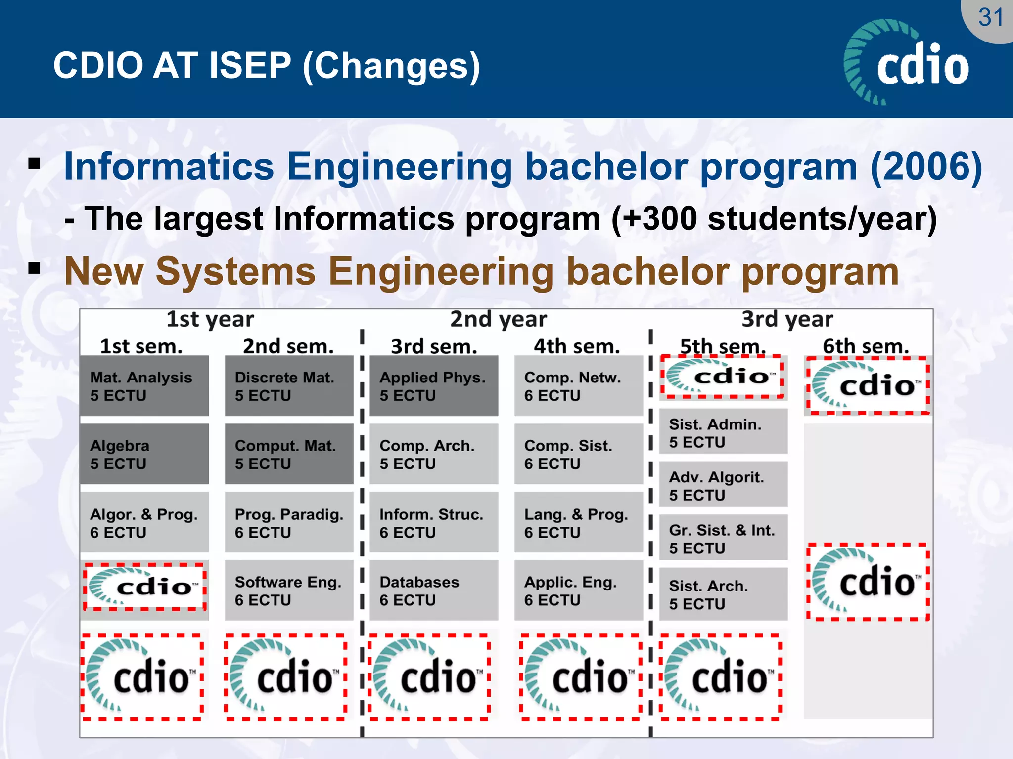 31 
CDIO AT ISEP (Changes) 
Informatics Engineering bachelor program (2006) 
- The largest Informatics program (+300 students/year) 
New Systems Engineering bachelor program  