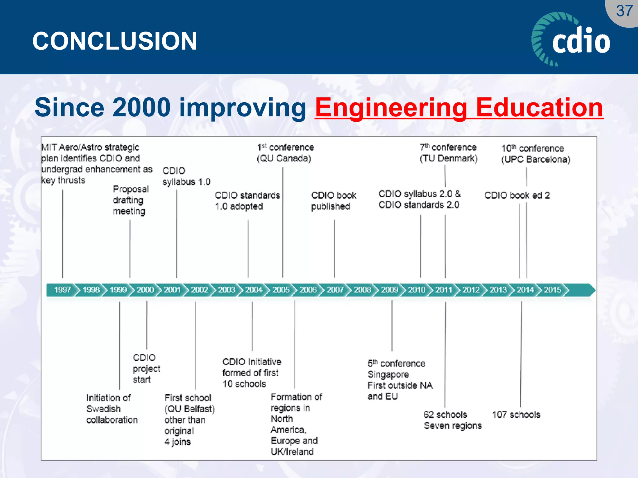 37 
CONCLUSION 
Since 2000 improving Engineering Education  