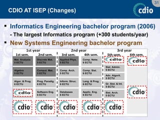 31 
CDIO AT ISEP (Changes) 
Informatics Engineering bachelor program (2006) 
- The largest Informatics program (+300 students/year) 
New Systems Engineering bachelor program  