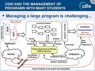 35 
CDIO AND THE MANAGEMENT OFPROGRAMS WITH MANY STUDENTS 
Managing a large program is challenging...  