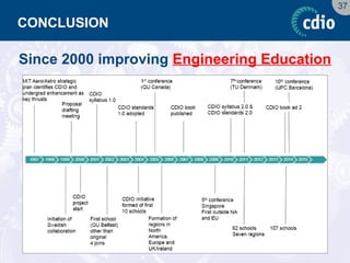 37 
CONCLUSION 
Since 2000 improving Engineering Education  