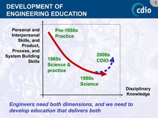 6 
DEVELOPMENT OF ENGINEERING EDUCATION 
Personal and Interpersonal Skills, and Product, Process, and System Building Skills 
DisciplinaryKnowledge 
Pre-1950sPractice 
1960sScience & practice 
1980sScience 
2000sCDIO 
Engineers need both dimensions, and we need to develop education that delivers both  