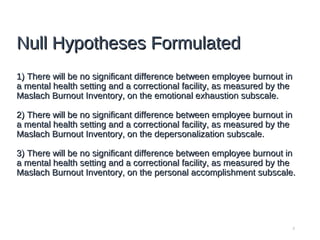 Null Hypotheses FormulatedNull Hypotheses Formulated
1)1) There will be no significant difference between employee burnout inThere will be no significant difference between employee burnout in
a mental health setting and a correctional facility, as measured by thea mental health setting and a correctional facility, as measured by the
Maslach Burnout Inventory, on the emotional exhaustion subscale.Maslach Burnout Inventory, on the emotional exhaustion subscale.
2) There will be no significant difference between employee burnout in2) There will be no significant difference between employee burnout in
a mental health setting and a correctional facility, as measured by thea mental health setting and a correctional facility, as measured by the
Maslach Burnout Inventory, on the depersonalization subscale.Maslach Burnout Inventory, on the depersonalization subscale.
3) There will be no significant difference between employee burnout in3) There will be no significant difference between employee burnout in
a mental health setting and a correctional facility, as measured by thea mental health setting and a correctional facility, as measured by the
Maslach Burnout Inventory, on the personal accomplishment subscale.Maslach Burnout Inventory, on the personal accomplishment subscale.
7
 