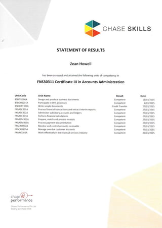 Certificate III Accounts Administration 1
