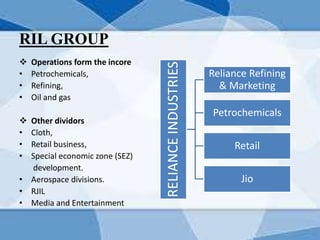RIL GROUP
 Operations form the incore
• Petrochemicals,
• Refining,
• Oil and gas
 Other dividors
• Cloth,
• Retail business,
• Special economic zone (SEZ)
development.
• Aerospace divisions.
• RJIL
• Media and Entertainment
RELIANCEINDUSTRIES
Reliance Refining
& Marketing
Petrochemicals
Retail
Jio
 