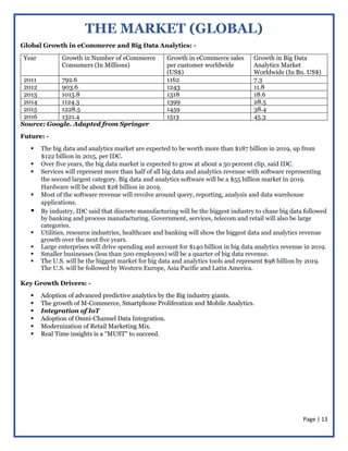 Page | 13
THE MARKET (GLOBAL)
Global Growth in eCommerce and Big Data Analytics: -
Year Growth in Number of eCommerce
Consumers (In Millions)
Growth in eCommerce sales
per customer worldwide
(US$)
Growth in Big Data
Analytics Market
Worldwide (In Bn. US$)
2011 792.6 1162 7.3
2012 903.6 1243 11.8
2013 1015.8 1318 18.6
2014 1124.3 1399 28.5
2015 1228.5 1459 38.4
2016 1321.4 1513 45.3
Source: Google. Adapted from Springer
Future: -
 The big data and analytics market are expected to be worth more than $187 billion in 2019, up from
$122 billion in 2015, per IDC.
 Over five years, the big data market is expected to grow at about a 50 percent clip, said IDC.
 Services will represent more than half of all big data and analytics revenue with software representing
the second largest category. Big data and analytics software will be a $55 billion market in 2019.
Hardware will be about $28 billion in 2019.
 Most of the software revenue will revolve around query, reporting, analysis and data warehouse
applications.
 By industry, IDC said that discrete manufacturing will be the biggest industry to chase big data followed
by banking and process manufacturing. Government, services, telecom and retail will also be large
categories.
 Utilities, resource industries, healthcare and banking will show the biggest data and analytics revenue
growth over the next five years.
 Large enterprises will drive spending and account for $140 billion in big data analytics revenue in 2019.
 Smaller businesses (less than 500 employees) will be a quarter of big data revenue.
 The U.S. will be the biggest market for big data and analytics tools and represent $98 billion by 2019.
The U.S. will be followed by Western Europe, Asia Pacific and Latin America.
Key Growth Drivers: -
 Adoption of advanced predictive analytics by the Big industry giants.
 The growth of M-Commerce, Smartphone Proliferation and Mobile Analytics.
 Integration of IoT
 Adoption of Omni-Channel Data Integration.
 Modernization of Retail Marketing Mix.
 Real Time insights is a “MUST” to succeed.
 
