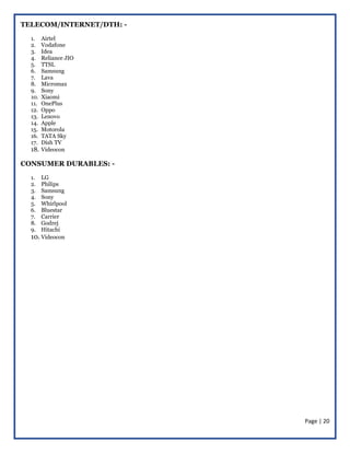 Page | 20
TELECOM/INTERNET/DTH: -
1. Airtel
2. Vodafone
3. Idea
4. Reliance JIO
5. TTSL
6. Samsung
7. Lava
8. Micromax
9. Sony
10. Xiaomi
11. OnePlus
12. Oppo
13. Lenovo
14. Apple
15. Motorola
16. TATA Sky
17. Dish TV
18. Videocon
CONSUMER DURABLES: -
1. LG
2. Philips
3. Samsung
4. Sony
5. Whirlpool
6. Bluestar
7. Carrier
8. Godrej
9. Hitachi
10. Videocon
 