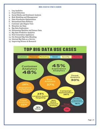 Page | 4
BIG DATA USE CASES
1. Log Analytics
2. Fraud Detection
3. Social Media and Sentiment Analysis
4. Risk Modeling an...