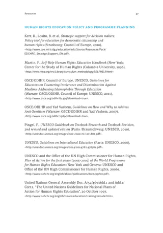 47Resources
human rights education policy and programme planning
Kerr, D., Losito, B. et al, Strategic support for decision makers:
Policy tool for education for democratic citizenship and
human rights (Strasbourg: Council of Europe, 2010),
<http://www.coe.int/t/dg4/education/edc/Source/Resources/Pack/
EDCHRE_StrategicSupport_EN.pdf>.
Martin, P., Self-Help Human Rights Education Handbook (New York:
Center for the Study of Human Rights (Columbia University, 1996),
<http://www.hrea.org/erc/Library/curriculum_methodology/SELFHELP.html>.
OSCE/ODIHR, Council of Europe, UNESCO, Guidelines for
Educators on Countering Intolerance and Discrimination Against
Muslims: Addressing Islamophobia Through Education
(Warsaw: OSCE/ODIHR, Council of Europe, UNESCO, 2011),
<http://www.osce.org/odihr/84495?download=true>.
OSCE/ODIHR and Yad Vashem, Guidelines on How and Why to Address
Anti-Semitism (Warsaw: OSCE/ODIHR and Yad Vashem, 2007),
<http://www.osce.org/odihr/29890?download=true>.
Pingel, F., UNESCO Guidebook on Textbook Research and Textbook Revision,
2nd revised and updated edition (Paris /Braunschweig: UNESCO, 2010),
<http://unesdoc.unesco.org/images/0011/001171/117188e.pdf>.
UNESCO, Guidelines on Intercultural Education (Paris: UNESCO, 2006),
<http://unesdoc.unesco.org/images/0014/001478/147878e.pdf>.
UNESCO and the Office of the UN High Commissioner for Human Rights,
Plan of Action for the first phase (2005–2007) of the World Programme
for Human Rights Education (New York and Geneva: UNESCO and
Office of the UN High Commissioner for Human Rights, 2006),
<http://www2.ohchr.org/english/about/publications/docs/wphre.pdf>.
United Nations General Assembly Doc. A/52/469/Add.1 and Add.1/
Corr.1, “The United Nations Guidelines for National Plans of
Action for Human Rights Education”, 20 October 1997,
<http://www2.ohchr.org/english/issues/education/training/decade.htm>.
 