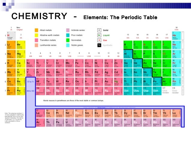 What State Is Carbon In At Room Temperature What State Is Carbon In At Room Temperature