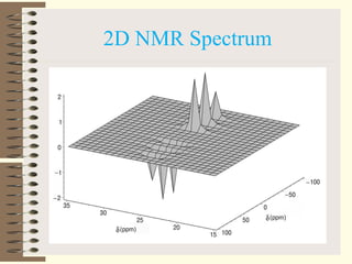 2D NMR Spectrum
 