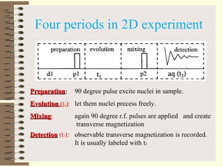 PreparationPreparation:: 90 degree pulse excite nuclei in sample.
EvolutionEvolution (t1): let them nuclei precess freely.
MixingMixing: again 90 degree r.f. pulses are applied and create
transverse magnetization
DetectionDetection (t2): observable transverse magnetization is recorded.
It is usually labeled with t2
Four periods in 2D experiment
 