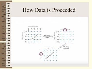 How Data is Proceeded
 