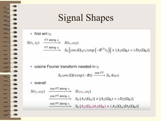 Signal Shapes
 