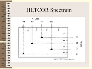 HETCOR Spectrum
 