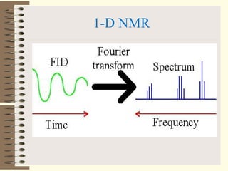 1-D NMR
 