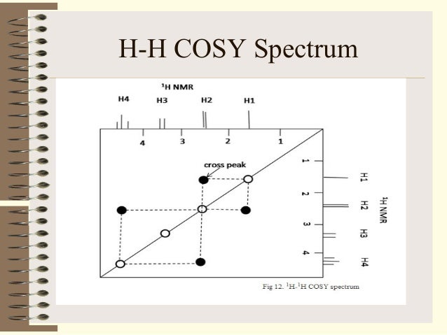 cosy nmr