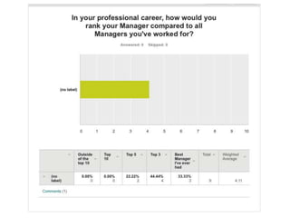 2015 Manager Survey from direct reports