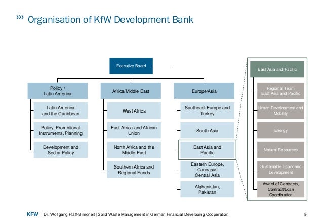 16 W Pfaff Simoneit Kfw Development Bank Development Of Solid Waste