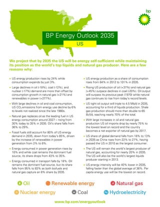 BP Energy Outlook 2035
US

We project that by 2035 the US will be energy self-sufficient while maintaining
its position as the world’s top liquids and natural gas producer. Here are a few
reasons why:
• US energy production rises by 24% while
consumption expands by just 3%.

• US energy production as a share of consumption
rises from 84% in 2012 to 101% in 2035.

• Large declines in oil (-18%), coal (-12%), and
nuclear (-17%) demand are more than offset by
consumption growth in natural gas (+21%) and
renewables in power (+277%).

• Rising US production of oil (+37%) and natural gas
(+45%) outpace declines in coal (-20%). Oil output
will surpass its previous peak (1970) while natural
gas continues to rise from today’s record levels.

• With large declines in oil and coal consumption,
US CO2 emissions from energy use decline by 6%
to levels not realized since the late 1980s.

• US tight oil output will triple to 4.5 Mb/d in 2035,
accounting for a third of liquids production. Shale
gas production should more than double to 65
Bcf/d, reaching nearly 70% of the total.

• Natural gas replaces oil as the leading fuel in US
energy consumption around 2027 – rising from
30% today to 35% in 2035. Oil’s share falls from
36% to 29%.
• Fossil fuels still account for 80% of US energy
demand in 2035, down from today’s 85%, driven
by the increase of renewables in power
generation from 2% to 8%.
• Energy consumed in power generation rises by
10% and while coal remains the dominant fuel
source, its share drops from 43% to 35%.
• Energy consumed in transport falls by 18%. Oil
remains the dominant fuel source, but its share
falls from 95% to 83% as both biofuels and
natural gas capture an 8% share by 2035.

• With large increases in oil and natural gas
production US oil imports drop by nearly 75% to
the lowest level on record and the country
becomes a net exporter of natural gas by 2017.
• US share of global demand falls from 18% to 13%
in 2035 as China rises from 22% to 27%, having
passed the US in 2010 as the largest consumer.
• The US will remain the world’s largest producer of
natural gas, accounting for nearly 20% in 2035.
The US will also be the world’s largest liquids
producer starting in 2013.
• US energy intensity will be 40% lower in 2035,
falling faster than the global average of 36%. Per
capita energy use will be the lowest on record.

www.bp.com/energyoutlook

 