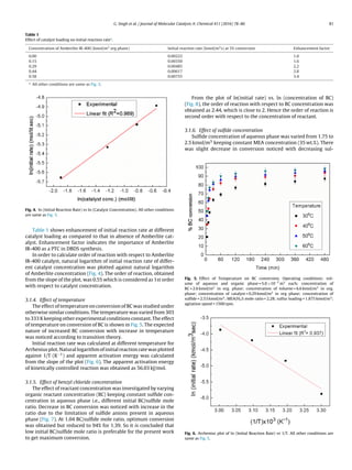 G. Singh et al. / Journal of Molecular Catalysis A: Chemical 411 (2016) 78–86 81
Table 1
Effect of catalyst loading on initial reaction ratea
.
Concentration of Amberlite IR-400 (kmol/m3
org phase) Initial reaction rate (kmol/m3
s) at 5% conversion Enhancement factor
0.00 0.00222 1.0
0.15 0.00350 1.6
0.29 0.00485 2.2
0.44 0.00617 2.8
0.58 0.00755 3.4
a
All other conditions are same as Fig. 3.
Fig. 4. ln (Initial Reaction Rate) vs ln (Catalyst Concentration). All other conditions
are same as Fig. 3.
Table 1 shows enhancement of initial reaction rate at different
catalyst loading as compared to that in absence of Amberlite cat-
alyst. Enhancement factor indicates the importance of Amberlite
IR-400 as a PTC in DBDS synthesis.
In order to calculate order of reaction with respect to Amberlite
IR-400 catalyst, natural logarithm of initial reaction rate of differ-
ent catalyst concentration was plotted against natural logarithm
of Amberlite concentration (Fig. 4). The order of reaction, obtained
from the slope of the plot, was 0.55 which is considered as 1st order
with respect to catalyst concentration.
3.1.4. Effect of temperature
The effect of temperature on conversion of BC was studied under
otherwise similar conditions. The temperature was varied from 303
to 333 K keeping other experimental conditions constant. The effect
of temperature on conversion of BC is shown in Fig. 5. The expected
nature of increased BC conversion with increase in temperature
was noticed according to transition theory.
Initial reaction rate was calculated at different temperature for
Arrhenius plot. Natural logarithm of initial reaction rate was plotted
against 1/T (K−1) and apparent activation energy was calculated
from the slope of the plot (Fig. 6). The apparent activation energy
of kinetically controlled reaction was obtained as 56.03 kJ/mol.
3.1.5. Effect of benzyl chloride concentration
The effect of reactant concentration was investigated by varying
organic reactant concentration (BC) keeping constant sulﬁde con-
centration in aqueous phase i.e., different initial BC/sulﬁde mole
ratio. Decrease in BC conversion was noticed with increase in the
ratio due to the limitation of sulﬁde anions present in aqueous
phase (Fig. 7). At 1.04 BC/sulﬁde mole ratio, optimum conversion
was obtained but reduced to 94% for 1.39. So it is concluded that
low initial BC/sulﬁde mole ratio is preferable for the present work
to get maximum conversion.
From the plot of ln(initial rate) vs. ln (concentration of BC)
(Fig. 8), the order of reaction with respect to BC concentration was
obtained as 2.44, which is close to 2. Hence the order of reaction is
second order with respect to the concentration of reactant.
3.1.6. Effect of sulﬁde concentration
Sulﬁde concentration of aqueous phase was varied from 1.75 to
2.5 kmol/m3 keeping constant MEA concentration (35 wt.%). There
was slight decrease in conversion noticed with decreasing sul-
Fig. 5. Effect of Temperature on BC conversion. Operating conditions: vol-
ume of aqueous and organic phase = 5.0 ×10−5
m3
each; concentration of
BC = 2.6 kmol/m3
in org. phase; concentration of toluene = 6.6 kmol/m3
in org.
phase; concentration of catalyst = 0.29 kmol/m3
in org phase; concentration of
sulﬁde = 2.53 kmol/m3
; MEA/H2S mole ratio = 2.28; sulfur loading = 1.875 kmol/m3
;
agitation speed = 1500 rpm.
Fig. 6. Arrhenius plot of ln (Initial Reaction Rate) vs 1/T. All other conditions are
same as Fig. 5.
 