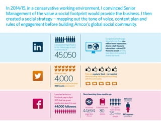 Amcor social media story | PDF