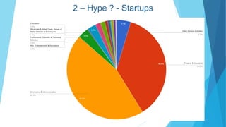 2 – Hype ? - Startups
 