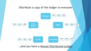 Barclays
HSBC
SantanderCo-Op
First
Direct
Block
1
Block
2
Block
3
Block
1
Block
2
Block
3
Block
1
Block
2
Block
3
Block
1
Block
2
Block
3
Block
1
Block
2
Block
3
…And you have a Mutual Distributed Ledger
Distribute a copy of the ledger to everyone
 