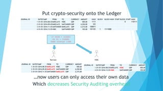 JOURNAL-ID DATESTAMP FROM TO CURRENCY AMOUNT HASH BLOCK BLOCK HASH START BLOCK START HASH
1 01/01/2016 08:35 BARCLAYS HSBC GBP 500.00 1111 0 110111
2 01/01/2016 09:45 BARCLAYS SANTANDER GBP 4,250.00 101
3 01/01/2016 11:35 SANTANDER BARCLAYS GBP 2,215.00 100011
4 01/01/2016 13:35 HSBC SANTANDER GBP 105.00 101101 1 1111000
IF FROM = %USER%
OR TO = %USER%
THEN DISPLAY LINE
JOURNAL-ID DATESTAMP FROM TO CURRENCY AMOUNT
1 01/01/2016 08:35 BARCLAYS HSBC GBP 500.00
2 01/01/2016 09:45 BARCLAYS SANTANDER GBP 4,250.00
3 01/01/2016 11:35 SANTANDER BARCLAYS GBP 2,215.00
Barclays HSBC
JOURNAL-ID DATESTAMP FROM TO CURRENCY AMOUNT
1 01/01/2016 08:35 BARCLAYS HSBC GBP 500.00
4 01/01/2016 13:35 HSBC SANTANDER GBP 105.00
…now users can only access their own data
Which decreases Security Auditing overhead
Put crypto-security onto the Ledger
 