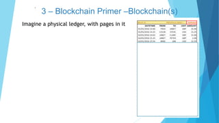 3 – Blockchain Primer –Blockchain(s)`
Imagine a physical ledger, with pages in it
 