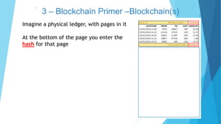 3 – Blockchain Primer –Blockchain(s)`
Imagine a physical ledger, with pages in it
At the bottom of the page you enter the
hash for that page
 