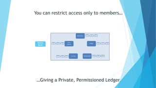 …Giving a Private, Permissioned Ledger
Metro
Bank
You can restrict access only to members…
 