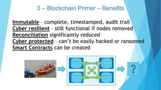 Immutable – complete, timestamped, audit trail
Cyber resilient – still functional if nodes removed
Reconciliation significantly reduced
Cyber protected – can’t be easily hacked or ransomed
Smart Contracts can be created
3 – Blockchain Primer – Benefits
 