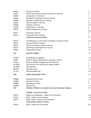 SN2202 Nursing as a Process 3
SN2203 Primary Nursing and Community Orientation in Nursing 3
SN2204 Nursing Client in Transition 3
SN2205 Orientation to Expertise in Clinical Nursing 1,5
SN2206 Diagnosis and Observations in Nursing 6
SN2207 Help and Support in Nursing 15
SN2208 Guidance in Nursing 4,5
SN2209 Documentation in Nursing 6
SN2210 Quality Management in Nursing 6
(1,5
SN2211 Consulting in Nursing 3
SN2212 Entrepreneurship in Nursing 3
Professional Intensive Studies 30
SN2213 The Philosophical and Scientific Foundations of Nursing Science 4,5
SN2214 Nursing in Different Cultures 3
SN2215 Professional Decision-making in Nursing 3
SN2216 Leadership and Development in Nursing 4,5
SN2303 Perioperative Nursing 15
SW7 ELECTIVE STUDIES 15
SW7010 Guitarplaying for beginners 1,5
SY7501 Domestic violance-identification, prevention and care 1,5
YY7403 Basics of Japanese Language and Writing System 3
SW 00477 Job Hunting for the International Degree Students 3
SW 00525 Basic Spanish 2 5
HB7100 Learning to learn 1,5
TR SW7* Kehitysmaalääketiede 4,5
SW8 THESIS AND MATURITY TEST 15
SW8000 Brainstorming the Thesis 1,5
SW8001 Planning the Thesis 3
SW8002 Publishing the Thesis 9
SW8003 Maturity Test 1,5
SN9 CLINICAL STUDIES Are included in the above mentioned modules 75
Viheltäjä`s Day care (5 weeks)
SN2101 Children and Adolescents` Health and its Promotion 4,5c
SN2102 Adult`s Health and its Promotion 1,5c
SN2103 Elderly People`s Health and its Promotion 1,5c
Puolarmetsän Hospital (7 weeks)
SN2102 Adult`s Health and its Promotion 6cl
 