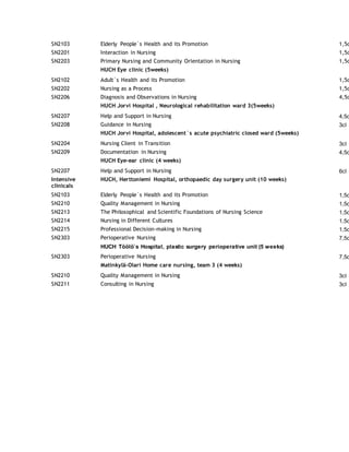 SN2103 Elderly People`s Health and its Promotion 1,5c
SN2201 Interaction in Nursing 1,5c
SN2203 Primary Nursing and Community Orientation in Nursing 1,5c
HUCH Eye clinic (5weeks)
SN2102 Adult`s Health and its Promotion 1,5c
SN2202 Nursing as a Process 1,5c
SN2206 Diagnosis and Observations in Nursing 4,5c
HUCH Jorvi Hospital , Neurological rehabilitation ward 3(5weeks)
SN2207 Help and Support in Nursing 4,5c
SN2208 Guidance in Nursing 3cl
HUCH Jorvi Hospital, adolescent`s acute psychiatric closed ward (5weeks)
SN2204 Nursing Client in Transition 3cl
SN2209 Documentation in Nursing 4,5c
HUCH Eye-ear clinic (4 weeks)
SN2207 Help and Support in Nursing 6cl
Intensive
clinicals
HUCH, Herttoniemi Hospital, orthopaedic day surgery unit (10 weeks)
SN2103 Elderly People`s Health and its Promotion 1,5c
SN2210 Quality Management in Nursing 1,5c
SN2213 The Philosophical and Scientific Foundations of Nursing Science 1,5c
SN2214 Nursing in Different Cultures 1,5c
SN2215 Professional Decision-making in Nursing 1,5c
SN2303 Perioperative Nursing 7,5c
HUCH Töölö`s Hospital, plastic surgery perioperative unit (5 weeks)
SN2303 Perioperative Nursing 7,5c
Matinkylä-Olari Home care nursing, team 3 (4 weeks)
SN2210 Quality Management in Nursing 3cl
SN2211 Consulting in Nursing 3cl
 