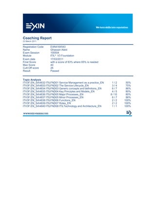 Coaching Report
23 March 2011
Registration Code EXN4164543
Name Ghassan Aleid
Exam Session 100504
Module ITIL® V3 Foundation
Exam date 17/03/2011
Final Score with a score of 83% where 65% is needed
Max Score 40
Cutt Off score 26
Result Passed
Topic Analysis
ITV3F.EN_S44832 ITILFND01 Service Management as a practice_EN 1 / 2 50%
ITV3F.EN_S44833 ITILFND02 The Service Lifecycle_EN 3 / 4 75%
ITV3F.EN_S44834 ITILFND03 Generic concepts and definitions_EN 6 / 7 86%
ITV3F.EN_S44835 ITILFND04 Key Principles and Models_EN 4 / 5 80%
ITV3F.EN_S44836 ITILFND05 Major Processes_EN 8 / 10 80%
ITV3F.EN_S44837 ITILFND05 Minor Processes_EN 6 / 7 86%
ITV3F.EN_S44838 ITILFND06 Functions_EN 2 / 2 100%
ITV3F.EN_S44839 ITILFND07 Roles_EN 2 / 2 100%
ITV3F.EN_S44840 ITILFND08 ITILTechnology and Architecture_EN 1 / 1 100%
 