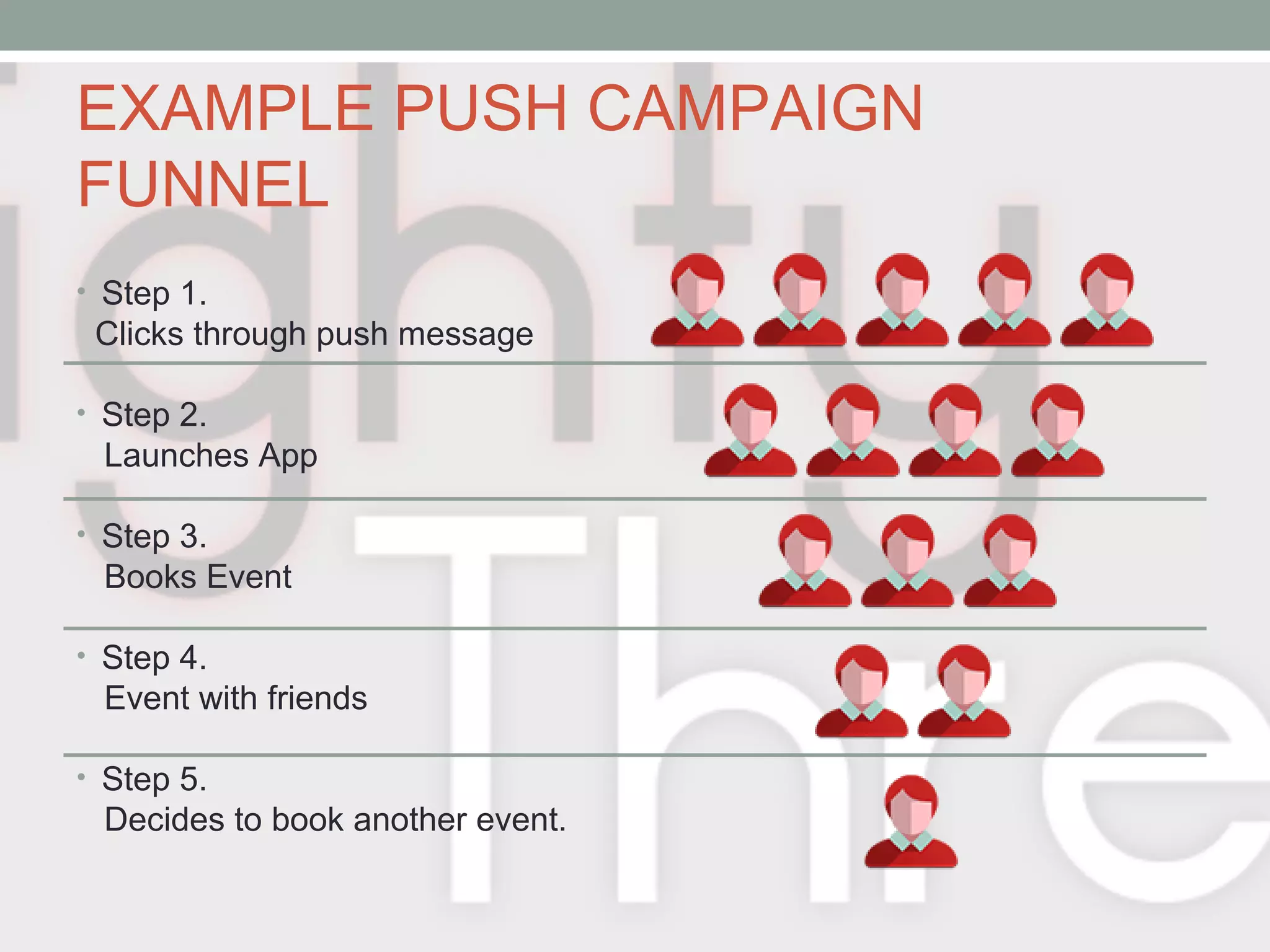 EXAMPLE PUSH CAMPAIGN
FUNNEL
• Step 1.
Clicks through push message
• Step 2.
Launches App
• Step 3.
Books Event
• Step 4.
Event with friends
• Step 5.
Decides to book another event.
 