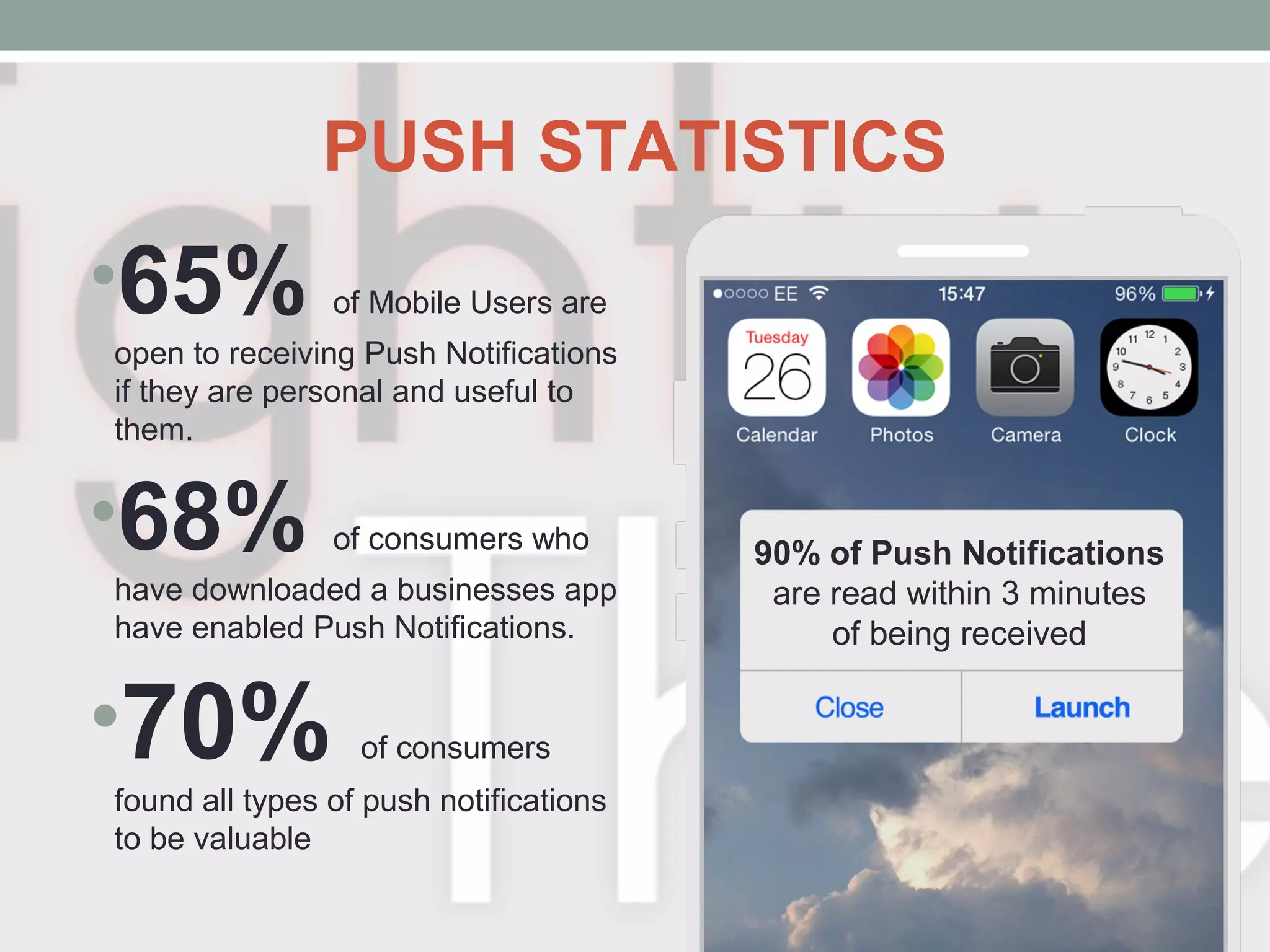 PUSH STATISTICS
•65% of Mobile Users are
open to receiving Push Notifications
if they are personal and useful to
them.
•68% of consumers who
have downloaded a businesses app
have enabled Push Notifications.
•70% of consumers
found all types of push notifications
to be valuable
90% of Push Notifications
are read within 3 minutes
of being received
 