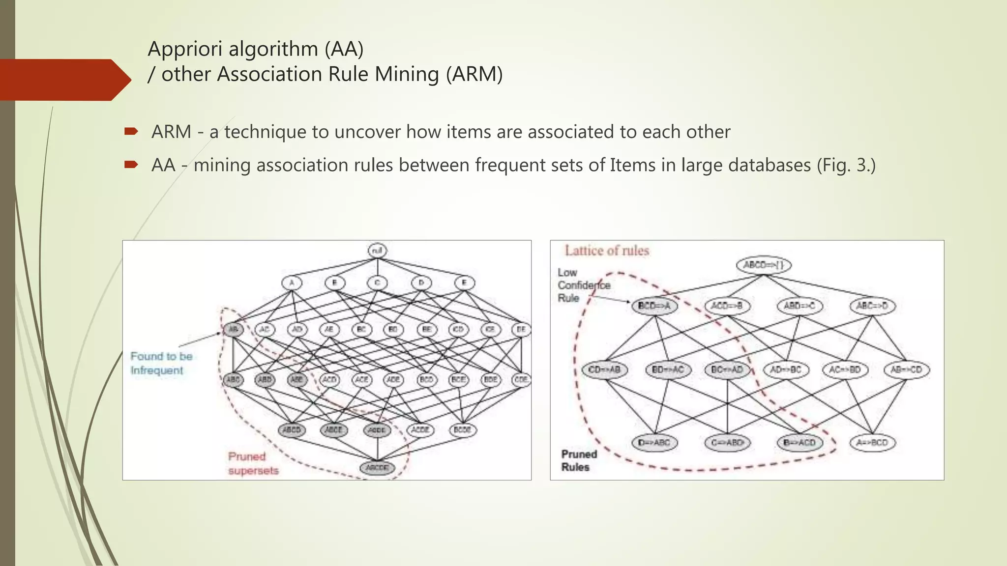 Appriori algorithm (AA) / other Association Rule Mining (ARM)  ARM - a technique to uncover how items are associated to each other  AA - mining association rules between frequent sets of Items in large databases (Fig. 3.) 