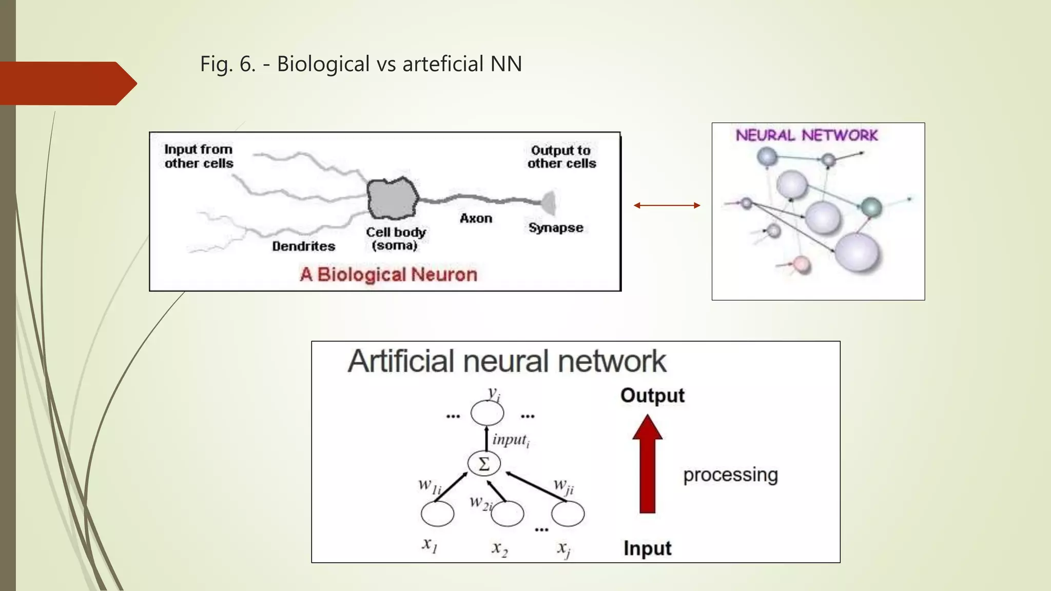 Fig. 6. - Biological vs arteficial NN 