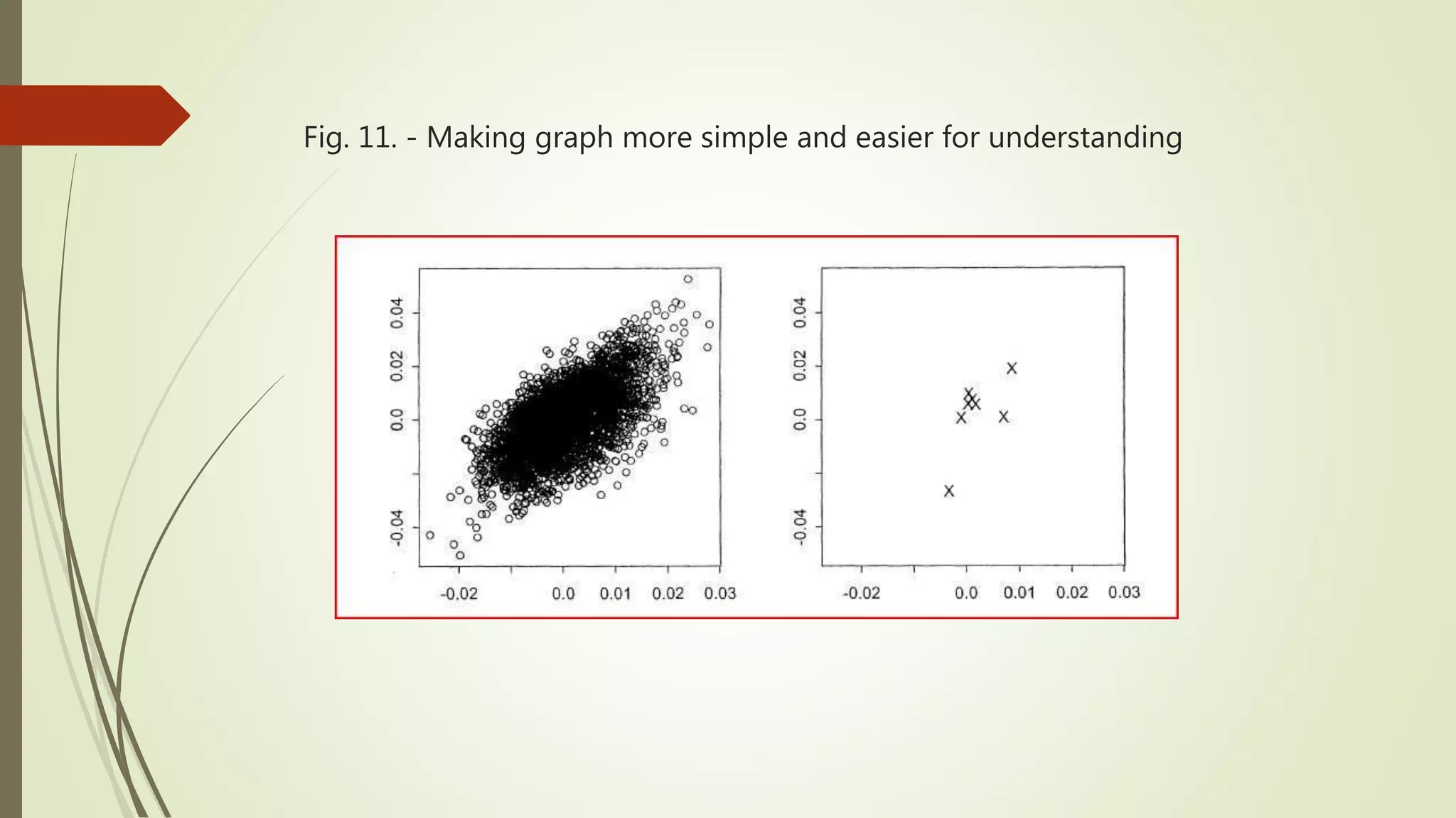 Fig. 11. - Making graph more simple and easier for understanding 